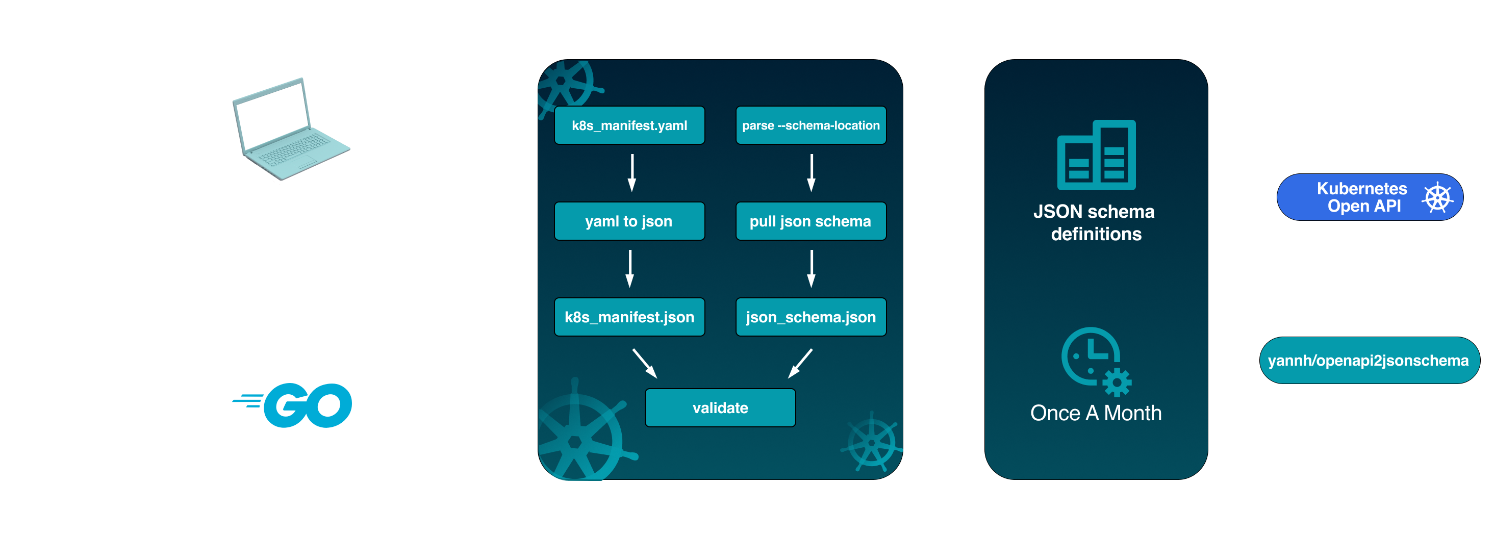 Architecture diagram