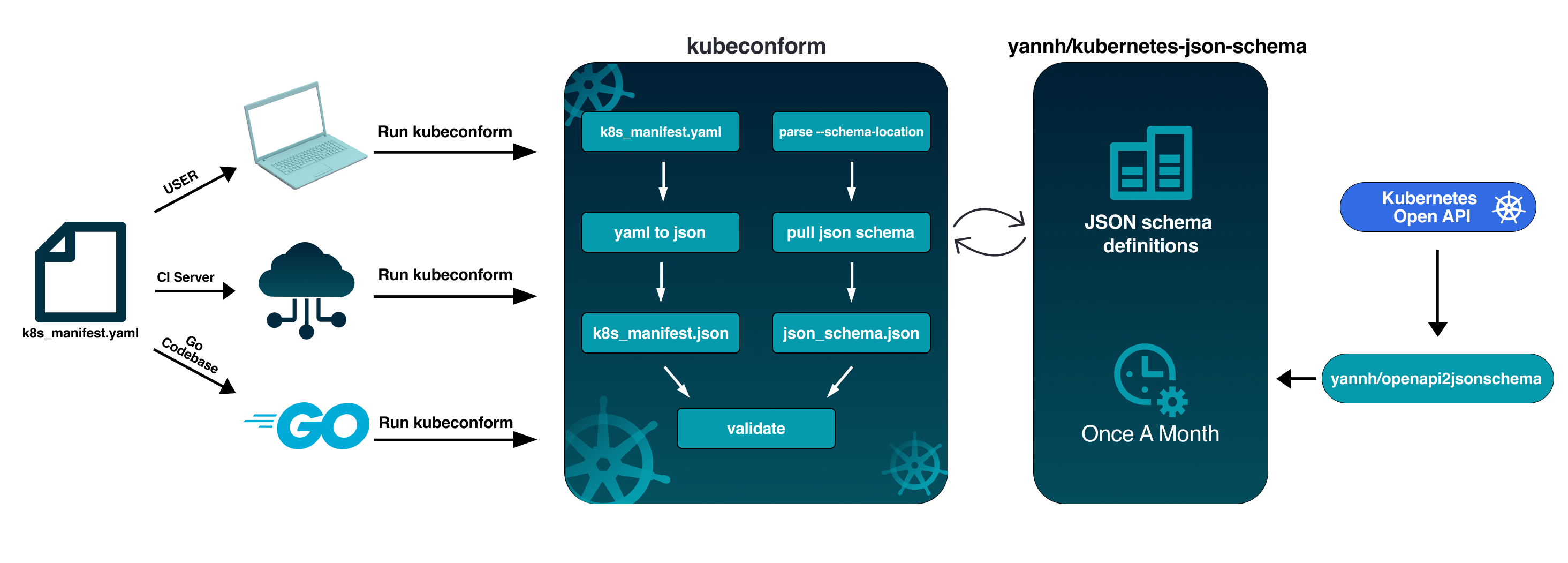 Architecture diagram